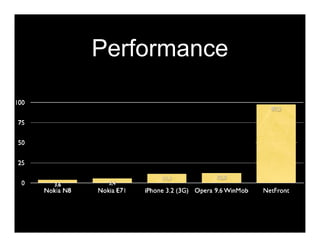 Performance
 