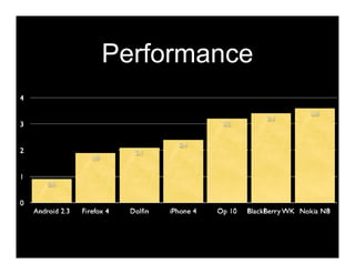 Performance
 
