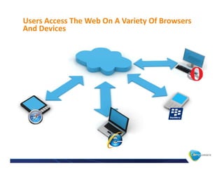 Users Access The Web On A Variety Of Browsers
And Devices
 