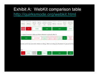 Exhibit A: WebKit comparison table
http://quirksmode.org/webkit.html
 