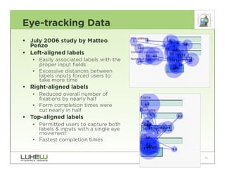 Eye-tracking Data
• July 2006 study by Matteo
  Penzo
• Left-aligned labels
   •• Easily associated labels with the
      proper input fields
   •• Excessive distances between
      labels inputs forced users to
      take more time
• Right-aligned labels
   •• Reduced overall number of
      fixations by nearly half
   •• Form completion times were
      cut nearly in half
• Top-aligned labels
   •• Permitted users to capture both
      labels & inputs with a single eye
      movement’
   •• Fastest completion times


                                          26
 