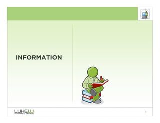 Best Practices for Form Design