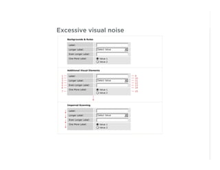 Best Practices for Form Design