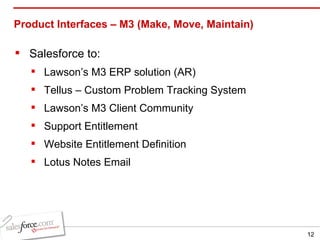Product Interfaces – M3  (Make, Move, Maintain) Salesforce to: Lawson’s M3 ERP solution (AR) Tellus – Custom Problem Tracking System Lawson’s M3 Client Community Support Entitlement Website Entitlement Definition Lotus Notes Email 