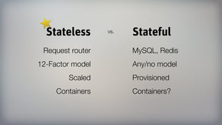 StatefulStateless
Any/no model12-Factor model
ProvisionedScaled
vs.
Containers Containers?
MySQL, RedisRequest router
 