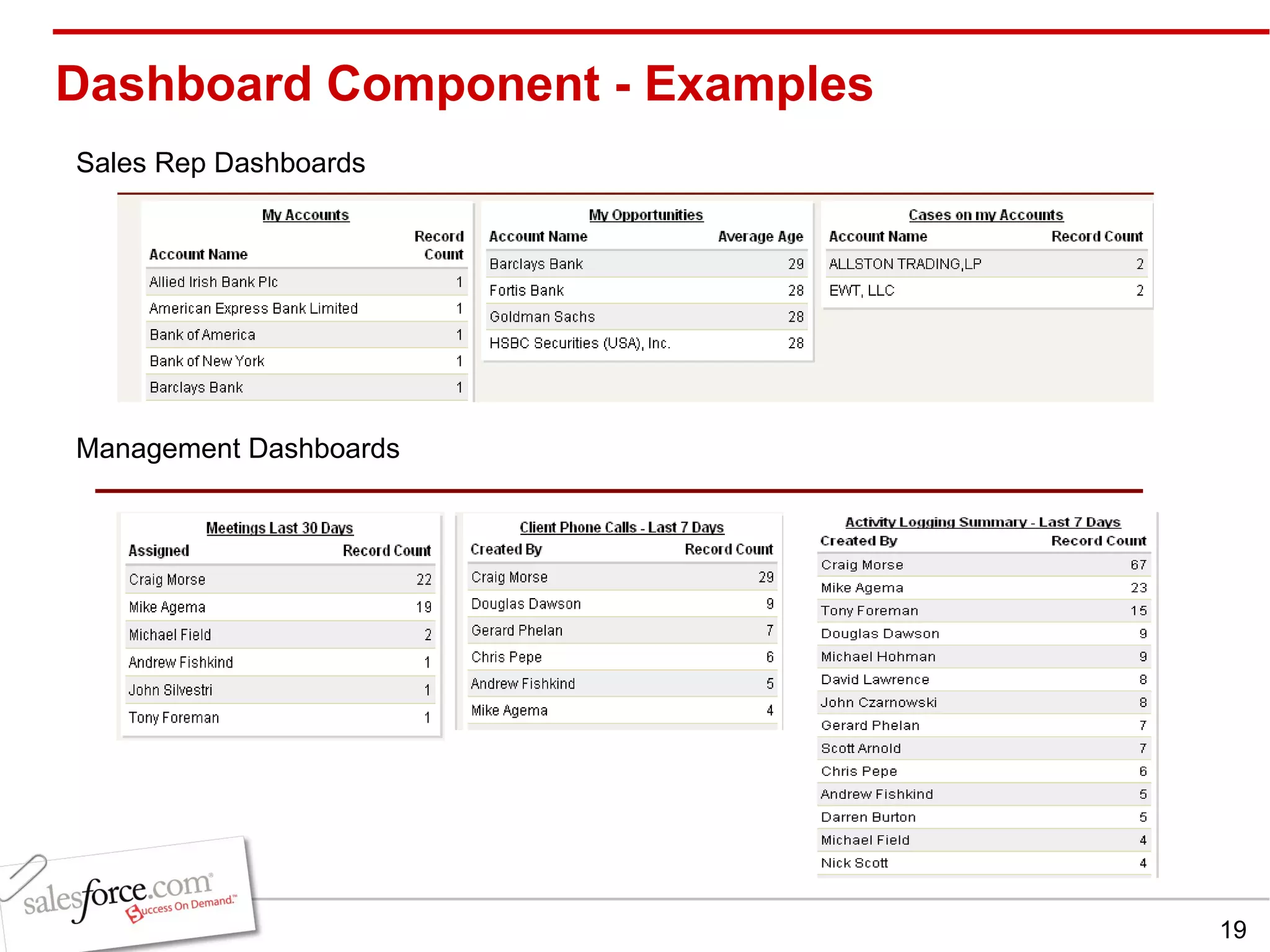 Dashboard Component - Examples Sales Rep Dashboards Management Dashboards 