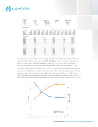 37
BEST PRACTICES FOR USING TABLEAU WITH SNOWFLAKE
The data source for the workbook was also configured with an initial SQL statement to disable query
result caching within Snowflake via the USE_CACHED_RESULT session parameter. Result caching
(which we cover in more detail later) would make every query after the first one extremely fast
because the query results do not need to be recomputed and are just read from cache in < 1 sec.
TabJolt was then installed on a Windows PC to act as a load generator, invoking the dashboard with a
:refresh=y parameter to prevent caching within Tableau Server. A series of test runs were then performed,
running the above dashboard against different Snowflake warehouse sizes from XS to XL. All tests
were run for five minutes with a single simulated user using the InteractVizLoadTest script, and the total
number of completed tests and average test response times were recorded. The results are as follows:
 