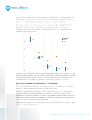 38
BEST PRACTICES FOR USING TABLEAU WITH SNOWFLAKE
As you can see, as we increase the size of the warehouse (from XS up to XL) the average query time
decreases because there are more compute resources available. The improvement tails off from L to
XL as we have reached a point where compute resources are no longer a bottleneck.
You can also see in the first run of the query at each warehouse size (the orange dot in the chart
below), data needs to be read from the underlying table storage into the warehouse cache.
Subsequent runs for each warehouse size can then read data entirely from the warehouse cache,
resulting in improved performance:
To achieve the best results, try to execute relatively homogeneous queries (size, complexity, data sets,
etc.) on the same warehouse; executing queries of widely-varying size and/or complexity on the same
warehouse makes it more difficult to analyze warehouse load, which can make it more difficult to
select the best size to match the size, composition and number of queries in your workload.
MULTI-CLUSTER WAREHOUSES IMPROVE CONCURRENCY
Multi-cluster warehouses enable you to scale warehouse resources to manage your user and query
concurrency needs as they change, such as during peak and off hours.
By default, a warehouse consists of a single cluster of servers that determines the total resources
available to the warehouse for executing queries. As queries are submitted to a warehouse, the
warehouse allocates server resources to each query and begins executing the queries. If resources are
insufficient to execute all the queries submitted to the warehouse, Snowflake queues the additional
queries until the necessary resources become available.
With multi-cluster warehouses, Snowflake supports allocating, either statically or dynamically, a larger
pool of resources to each warehouse.
 