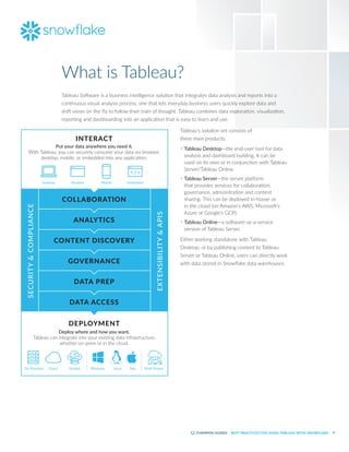 4
BEST PRACTICES FOR USING TABLEAU WITH SNOWFLAKE
Tableau Software is a business intelligence solution that integrates data analysis and reports into a
continuous visual analysis process, one that lets everyday business users quickly explore data and
shift views on the fly to follow their train of thought. Tableau combines data exploration, visualization,
reporting and dashboarding into an application that is easy to learn and use.
Tableau’s solution set consists of
three main products:
•	Tableau Desktop­
—the end-user tool for data
analysis and dashboard building. It can be
used on its own or in conjunction with Tableau
Server/Tableau Online.
•	Tableau Server—the server platform
that provides services for collaboration,
governance, administration and content
sharing. This can be deployed in-house or
in the cloud (on Amazon’s AWS, Microsoft’s
Azure or Google’s GCP).
•	Tableau Online—a software-as-a-service
version of Tableau Server.
Either working standalone with Tableau
Desktop, or by publishing content to Tableau
Server or Tableau Online, users can directly work
with data stored in Snowflake data warehouses.
What is Tableau?
COLLABORATION
ANALYTICS
CONTENT DISCOVERY
GOVERNANCE
DATA PREP
DATA ACCESS
DEPLOYMENT
INTERACT
Put your data anywhere you need it.
With Tableau, you can securely consume your data via browser,
desktop, mobile, or embedded into any application.
Deploy where and how you want.
Tableau can integrate into your existing data infrastructure,
whether on-prem or in the cloud.
SECURITY
&
COMPLIANCE
EXTENSIBILITY
&
APIS
Desktop Browser Mobile Embedded
On-Premises Cloud Hosted Windows Linux Mac Multi-Tenant
 