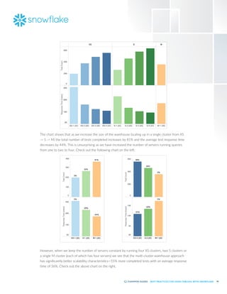 40
BEST PRACTICES FOR USING TABLEAU WITH SNOWFLAKE
The chart shows that as we increase the size of the warehouse (scaling up in a single cluster from XS
-> S -> M) the total number of tests completed increases by 81% and the average test response time
decreases by 44%. This is unsurprising as we have increased the number of servers running queries
from one to two to four. Check out the following chart on the left:
However, when we keep the number of servers constant by running four XS clusters, two S clusters or
a single M cluster (each of which has four servers) we see that the multi-cluster warehouse approach
has significantly better scalability characteristics—55% more completed tests with an average response
time of 36%. Check out the above chart on the right.
 