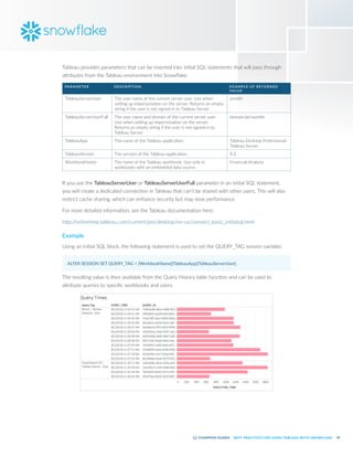 62
BEST PRACTICES FOR USING TABLEAU WITH SNOWFLAKE
Tableau provides parameters that can be inserted into initial SQL statements that will pass through
attributes from the Tableau environment into Snowflake:
PAR AMETER DESCRIPTION EX AMPLE OF RETURNED
VALUE
TableauServerUser The user name of the current server user. Use when
setting up impersonation on the server. Returns an empty
string if the user is not signed in to Tableau Server
asmith
TableauServerUserFull The user name and domain of the current server user.
Use when setting up impersonation on the server.
Returns an empty string if the user is not signed in to
Tableau Server.
domain.lanasmith
TableauApp The name of the Tableau application. Tableau Desktop Professional
Tableau Server
TableauVersion The version of the Tableau application. 9.3
WorkbookName The name of the Tableau workbook. Use only in
workbooks with an embedded data source.
Financial-Analysis
If you use the TableauServerUser or TableauServerUserFull parameter in an initial SQL statement,
you will create a dedicated connection in Tableau that can’t be shared with other users. This will also
restrict cache sharing, which can enhance security but may slow performance.
For more detailed information, see the Tableau documentation here:
http:/
/onlinehelp.tableau.com/current/pro/desktop/en-us/connect_basic_initialsql.html
Example
Using an initial SQL block, the following statement is used to set the QUERY_TAG session variable:
ALTER SESSION SET QUERY_TAG = [WorkbookName][TableauApp][TableauServerUser];
The resulting value is then available from the Query History table function and can be used to
attribute queries to specific workbooks and users:
 
