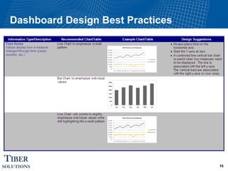 UNIT III - DATA VISUALIZATION AND DASHBOARD DESIGN | PDF