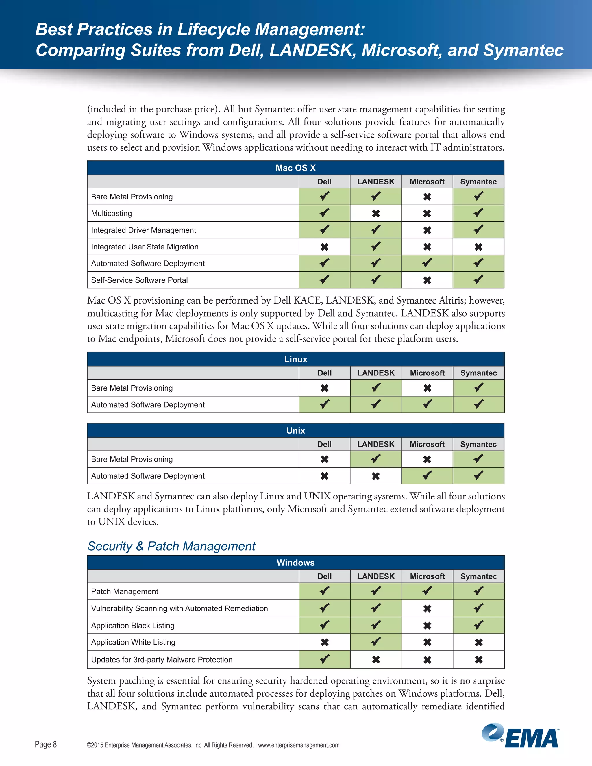 Page 8
©2015 Enterprise Management Associates, Inc. All Rights Reserved. | www.enterprisemanagement.comPage 8
Best Practices in Lifecycle Management:
Comparing Suites from Dell, LANDESK, Microsoft, and Symantec
(included in the purchase price). All but Symantec offer user state management capabilities for setting
and migrating user settings and configurations. All four solutions provide features for automatically
deploying software to Windows systems, and all provide a self-service software portal that allows end
users to select and provision Windows applications without needing to interact with IT administrators.
Mac OS X
  Dell LANDESK Microsoft Symantec
Bare Metal Provisioning    
Multicasting    
Integrated Driver Management    
Integrated User State Migration    
Automated Software Deployment    
Self-Service Software Portal    
Mac OS X provisioning can be performed by Dell KACE, LANDESK, and Symantec Altiris; however,
multicasting for Mac deployments is only supported by Dell and Symantec. LANDESK also supports
user state migration capabilities for Mac OS X updates. While all four solutions can deploy applications
to Mac endpoints, Microsoft does not provide a self-service portal for these platform users.
Linux
  Dell LANDESK Microsoft Symantec
Bare Metal Provisioning    
Automated Software Deployment    
Unix
  Dell LANDESK Microsoft Symantec
Bare Metal Provisioning    
Automated Software Deployment    
LANDESK and Symantec can also deploy Linux and UNIX operating systems. While all four solutions
can deploy applications to Linux platforms, only Microsoft and Symantec extend software deployment
to UNIX devices.
Security & Patch Management
Windows
  Dell LANDESK Microsoft Symantec
Patch Management    
Vulnerability Scanning with Automated Remediation    
Application Black Listing    
Application White Listing    
Updates for 3rd-party Malware Protection    
System patching is essential for ensuring security hardened operating environment, so it is no surprise
that all four solutions include automated processes for deploying patches on Windows platforms. Dell,
LANDESK, and Symantec perform vulnerability scans that can automatically remediate identified
 