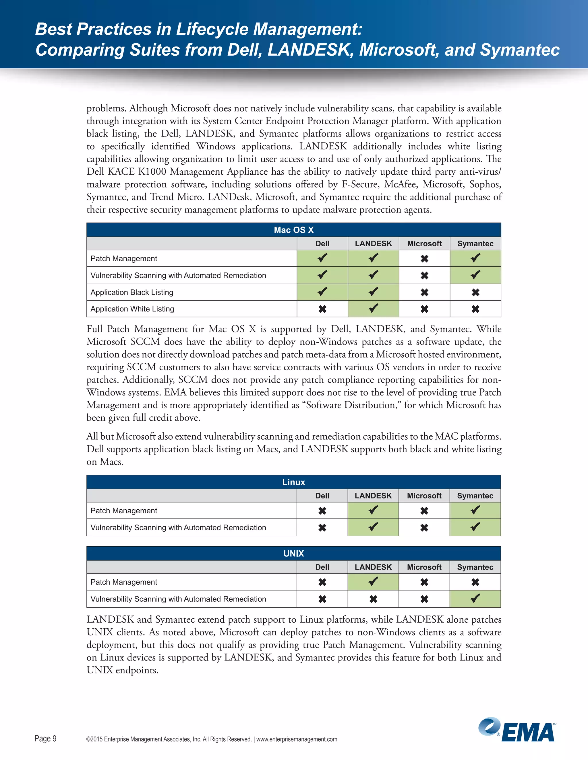 Page 9
©2015 Enterprise Management Associates, Inc. All Rights Reserved. | www.enterprisemanagement.comPage 9
Best Practices in Lifecycle Management:
Comparing Suites from Dell, LANDESK, Microsoft, and Symantec
problems. Although Microsoft does not natively include vulnerability scans, that capability is available
through integration with its System Center Endpoint Protection Manager platform. With application
black listing, the Dell, LANDESK, and Symantec platforms allows organizations to restrict access
to specifically identified Windows applications. LANDESK additionally includes white listing
capabilities allowing organization to limit user access to and use of only authorized applications. The
Dell KACE K1000 Management Appliance has the ability to natively update third party anti-virus/
malware protection software, including solutions offered by F-Secure, McAfee, Microsoft, Sophos,
Symantec, and Trend Micro. LANDesk, Microsoft, and Symantec require the additional purchase of
their respective security management platforms to update malware protection agents.
Mac OS X
  Dell LANDESK Microsoft Symantec
Patch Management    
Vulnerability Scanning with Automated Remediation    
Application Black Listing    
Application White Listing    
Full Patch Management for Mac OS X is supported by Dell, LANDESK, and Symantec. While
Microsoft SCCM does have the ability to deploy non-Windows patches as a software update, the
solution does not directly download patches and patch meta-data from a Microsoft hosted environment,
requiring SCCM customers to also have service contracts with various OS vendors in order to receive
patches. Additionally, SCCM does not provide any patch compliance reporting capabilities for non-
Windows systems. EMA believes this limited support does not rise to the level of providing true Patch
Management and is more appropriately identified as “Software Distribution,” for which Microsoft has
been given full credit above.
All but Microsoft also extend vulnerability scanning and remediation capabilities to the MAC platforms.
Dell supports application black listing on Macs, and LANDESK supports both black and white listing
on Macs.
Linux
  Dell LANDESK Microsoft Symantec
Patch Management    
Vulnerability Scanning with Automated Remediation    
UNIX
  Dell LANDESK Microsoft Symantec
Patch Management    
Vulnerability Scanning with Automated Remediation    
LANDESK and Symantec extend patch support to Linux platforms, while LANDESK alone patches
UNIX clients. As noted above, Microsoft can deploy patches to non-Windows clients as a software
deployment, but this does not qualify as providing true Patch Management. Vulnerability scanning
on Linux devices is supported by LANDESK, and Symantec provides this feature for both Linux and
UNIX endpoints.
 