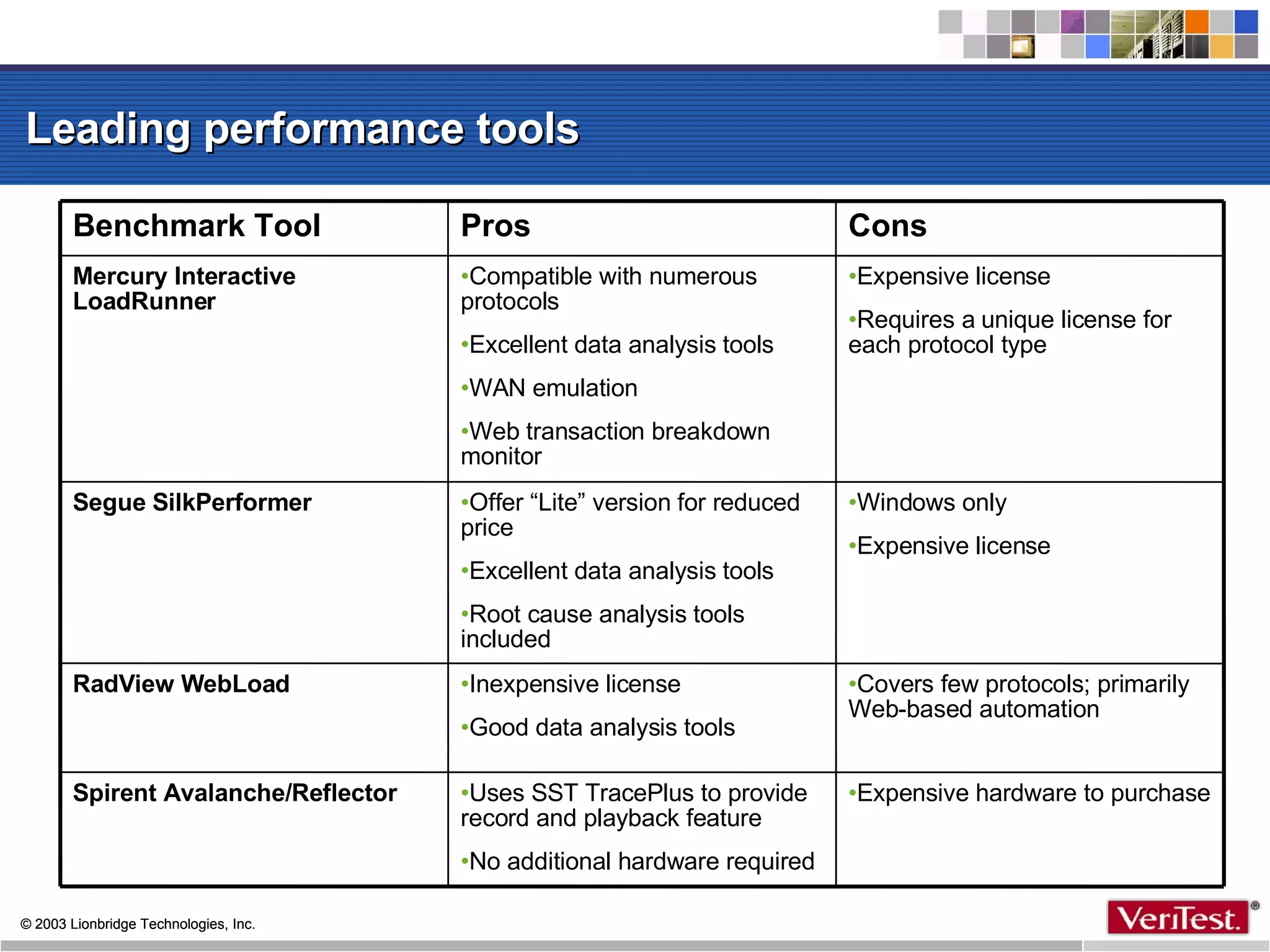Leading performance tools Expensive hardware to purchase Uses SST TracePlus to provide record and playback feature No additional hardware required Spirent Avalanche/Reflector Expensive license Requires a unique license for each protocol type Compatible with numerous protocols Excellent data analysis tools WAN emulation Web transaction breakdown monitor Mercury Interactive LoadRunner Windows only Expensive license Offer “Lite” version for reduced price Excellent data analysis tools Root cause analysis tools included Segue SilkPerformer Covers few protocols; primarily Web-based automation Inexpensive license Good data analysis tools RadView WebLoad Cons Pros Benchmark Tool 