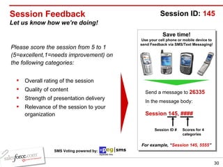 Session Feedback Let us know how we’re doing! Please score the session from 5 to 1 (5=excellent,1=needs improvement) on the following categories: Overall rating of the session Quality of content Strength of presentation delivery Relevance of the session to your organization Save time! Use your cell phone or mobile device to send Feedback via SMS/Text Messaging! Send a message to  26335 In the message body:   Session 145, ####   For example, “ Session 145, 5555 ” Session ID:  145 Session ID # Scores for 4 categories SMS Voting powered by: 