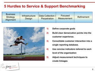 5 Hurdles to Service & Support Benchmarking Define corporate goals Build clear demarcation points into the customer experience.  Consolidate customer interaction into a single reporting database.  Use concise indicators tailored to each level of the organization Adjust measurement techniques to create linkages  