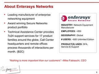 About Enterasys Networks  Leading manufacturer of enterprise networking equipment Award winning Secure Networks product portfolio Technical Assistance Center provides 7x24 support services for 17 product families around the globe. Call Center headquarters and remote offices process thousands of interactions per month. (B2C) INDUSTRY:  Network Equipment Manufacturer EMPLOYEES:  ~850 GEOGRAPHY:  Global PRODUCT(S) USED:  SFA, Service & Support # USERS:  ~600 Unlimited Edition “ Nothing is more important than our customers”  –Mike Fabiaschi, CEO 