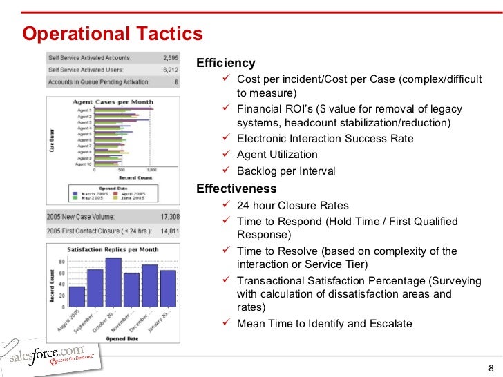 Best Practices in Measuring Critical Support Metrics