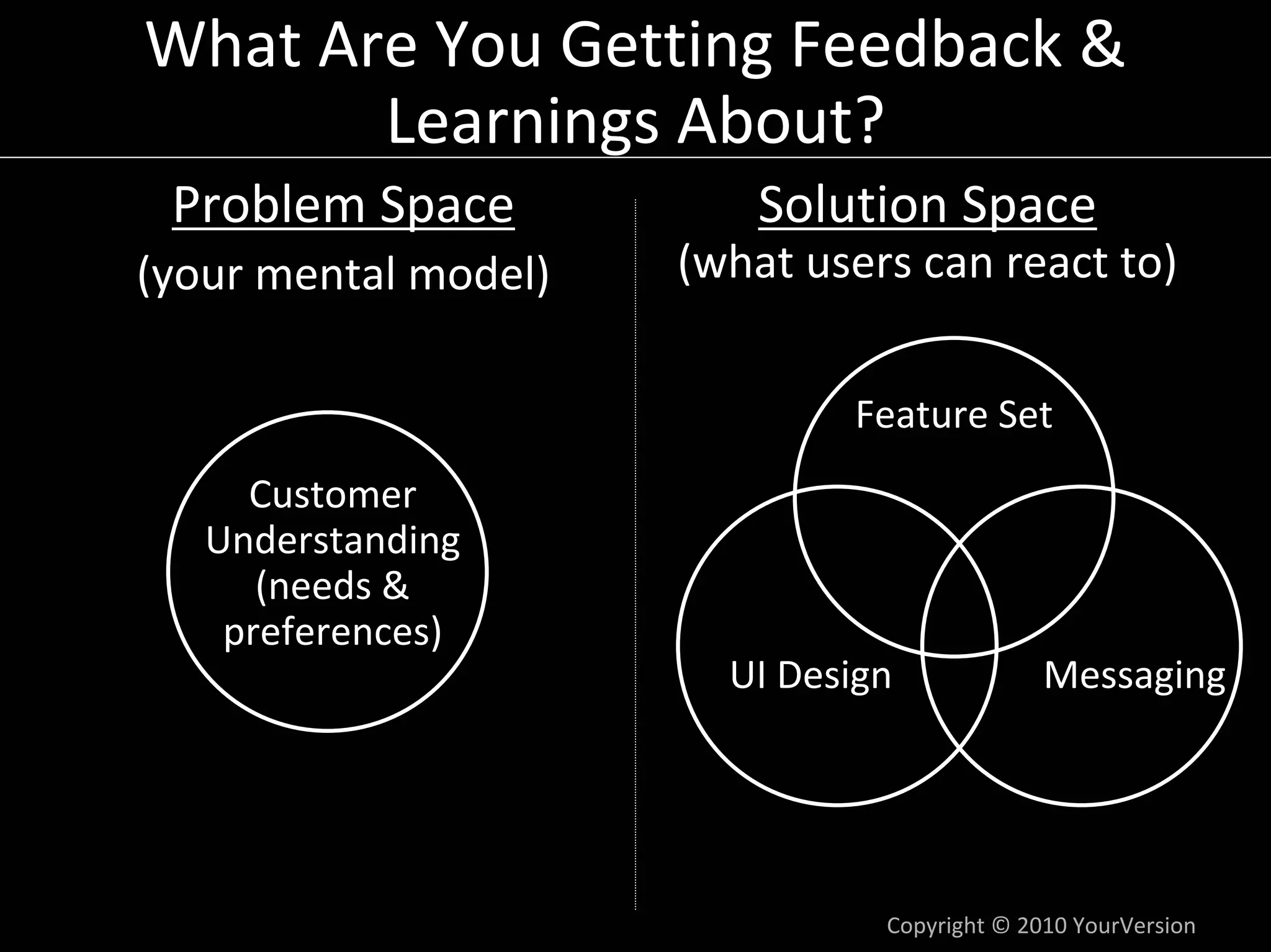 What Are You Getting Feedback & 
       Learnings About?
 Problem Space            Solution Space
(your mental model)   (what users can react to)


                              Feature Set
     Customer
   Understanding 
      (needs & 
    preferences)
                        UI Design             Messaging 




                                Copyright © 2010 YourVersion
 