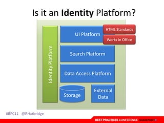 Best Practices Integration And Interoperability | PPTX