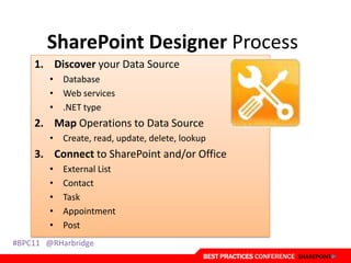 Best Practices Integration And Interoperability | PPTX