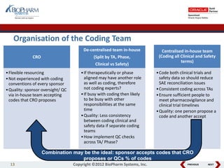 PREVIOUS NEXT
CRO
•Flexible resourcing
•Not experienced with coding
conventions of every sponsor
•Quality: sponsor oversight/ QC
via in-house team accepting
codes that CRO proposes
De-centralised team in-house
(Split by TA, Phase,
Clinical vs Safety)
•If therapeutically or phase
aligned may have another role
as well as coding, therefore
not coding experts?
•If busy with coding then likely
to be busy with other
responsibilities at the same
time
•Quality: Less consistency
between coding clinical and
safety data if separate coding
teams
•How implement QC checks
across TA/ Phase?
Centralised in-house team
(Coding all Clinical and Safety
terms)
•Code both clinical trials and
safety data so should reduce
SAE reconciliation issues
•Consistent coding across TAs
•Ensure sufficient people to
meet pharmacovigilance and
clinical trial timelines
•Quality: one person propose a
code and another accept
Combination may be the ideal: sponsor accepts codes that CRO
proposes or QCs % of codes
13 Copyright ©2012 BioPharm Systems, Inc.
Organisation of the Coding Team
 