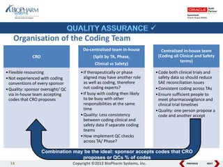 PREVIOUS NEXT
CRO
•Flexible resourcing
•Not experienced with coding
conventions of every sponsor
•Quality: sponsor oversight/ QC
via in-house team accepting
codes that CRO proposes
De-centralised team in-house
(Split by TA, Phase,
Clinical vs Safety)
•If therapeutically or phase
aligned may have another role
as well as coding, therefore
not coding experts?
•If busy with coding then likely
to be busy with other
responsibilities at the same
time
•Quality: Less consistency
between coding clinical and
safety data if separate coding
teams
•How implement QC checks
across TA/ Phase?
Centralised in-house team
(Coding all Clinical and Safety
terms)
•Code both clinical trials and
safety data so should reduce
SAE reconciliation issues
•Consistent coding across TAs
•Ensure sufficient people to
meet pharmacovigilance and
clinical trial timelines
•Quality: one person propose a
code and another accept
Combination may be the ideal: sponsor accepts codes that CRO
proposes or QCs % of codes
14 Copyright ©2012 BioPharm Systems, Inc.
Organisation of the Coding Team
 