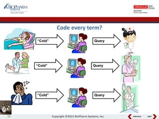 PREVIOUS NEXT
Code every term?
“Cold” Query
“Cold” Query
“Cold” Query
19 Copyright ©2012 BioPharm Systems, Inc.
 