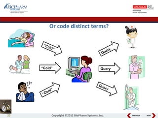 PREVIOUS NEXT
Or code distinct terms?
“Cold” Query
20 Copyright ©2012 BioPharm Systems, Inc.
 