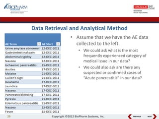 PREVIOUS NEXT
Data Retrieval and Analytical Method
• Assume that we have the AE data
collected to the left.
• We could ask what is the most
frequently experienced category of
medical issue in our data?
• We could also ask are there any
suspected or confirmed cases of
“Acute pancreatitis” in our data?
29 Copyright ©2012 BioPharm Systems, Inc.
 