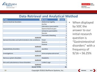 PREVIOUS NEXT
Data Retrieval and Analytical Method
• When displayed
by SOC the
answer to our
initial research
question is
“Gastrointestinal
disorders” with a
frequency of
9/16 = 56.25%
30 Copyright ©2012 BioPharm Systems, Inc.
 
