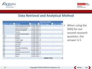 PREVIOUS NEXT
Data Retrieval and Analytical Method
• When using the
SMQ for our
second research
question, the
answer is 5
39 Copyright ©2012 BioPharm Systems, Inc.
 