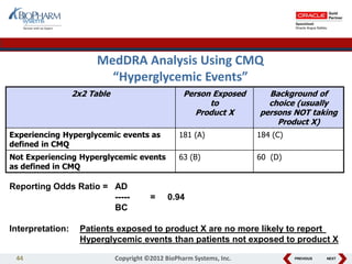 PREVIOUS NEXT
MedDRA Analysis Using CMQ
“Hyperglycemic Events”
2x2 Table Person Exposed
to
Product X
Background of
choice (usually
persons NOT taking
Product X)
Experiencing Hyperglycemic events as
defined in CMQ
181 (A) 184 (C)
Not Experiencing Hyperglycemic events
as defined in CMQ
63 (B) 60 (D)
44 Copyright ©2012 BioPharm Systems, Inc.
Reporting Odds Ratio = AD
----- = 0.94
BC
Interpretation: Patients exposed to product X are no more likely to report
Hyperglycemic events than patients not exposed to product X
 