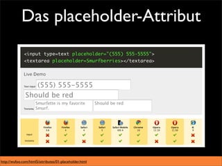 Das placeholder-Attribut




http://wufoo.com/html5/attributes/01-placeholder.html
 
