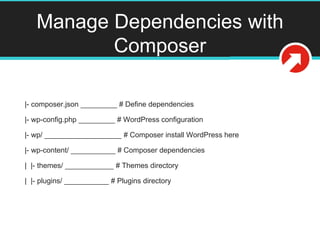 Manage Dependencies with
Composer
|- composer.json _________ # Define dependencies
|- wp-config.php _________ # WordPress configuration
|- wp/ ___________________ # Composer install WordPress here
|- wp-content/ ___________ # Composer dependencies
| |- themes/ ____________ # Themes directory
| |- plugins/ ___________ # Plugins directory
 