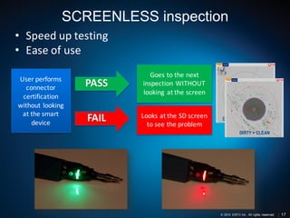 Best Practices Fiber and SFP Inspection | PPT