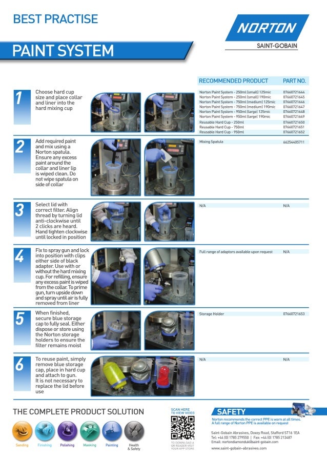 Best practise solution poster Paint System