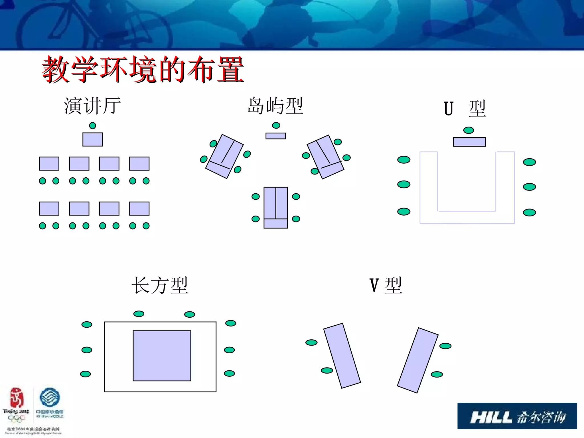 演讲厅 岛屿型 U  型  长方型 V 型 教学环境的布置 