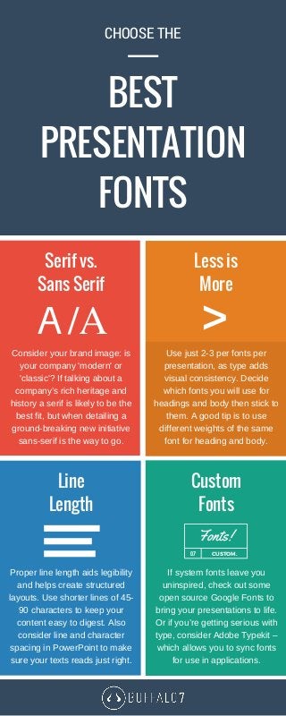 best professional presentation fonts