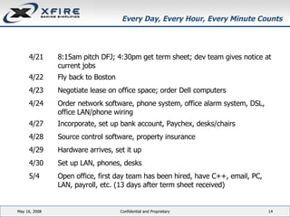 Every Day, Every Hour, Every Minute Counts June 3, 2009 Confidential and Proprietary 4/21 8:15am pitch DFJ; 4:30pm get term sheet; dev team gives notice at current jobs 4/22 Fly back to Boston 4/23 Negotiate lease on office space; order Dell computers 4/24 Order network software, phone system, office alarm system, DSL, office LAN/phone wiring 4/27 Incorporate, set up bank account, Paychex, desks/chairs 4/28 Source control software, property insurance 4/29 Hardware arrives, set it up 4/30 Set up LAN, phones, desks 5/4 Open office, first day team has been hired, have C++, email, PC, LAN, payroll, etc. (13 days after term sheet received) 