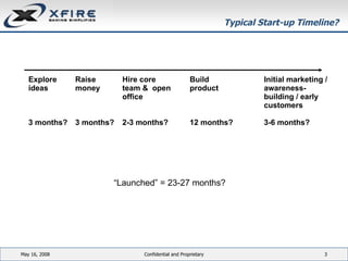Typical Start-up Timeline? June 3, 2009 Confidential and Proprietary Explore ideas 3 months? Raise money 3 months? Hire core team &  open office 2-3 months? Build product 12 months? Initial marketing / awareness-building / early customers 3-6 months? “ Launched” = 23-27 months? 