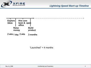 Lightning Speed Start-up Timeline June 3, 2009 Confidential and Proprietary Explore ideas 2 wks Raise money 1 day  Hire core team &  open office 2 wks Build product 3 months “ Launched” = 4 months 