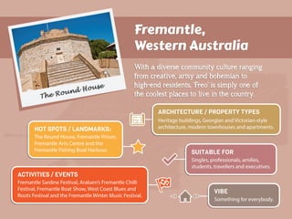 Fremantle,
Western Australia
Fremantle,
Western Australia
Fremantle,
Western Australia
With a diverse community culture ra...