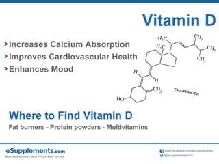 Best Supplements for Men