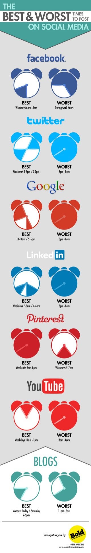 Best & Worst Times To Post On Social Media