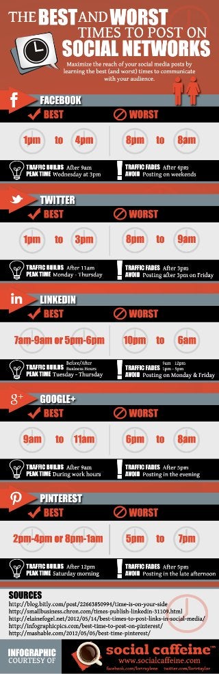 Best time-to-post-on-social-media-sites