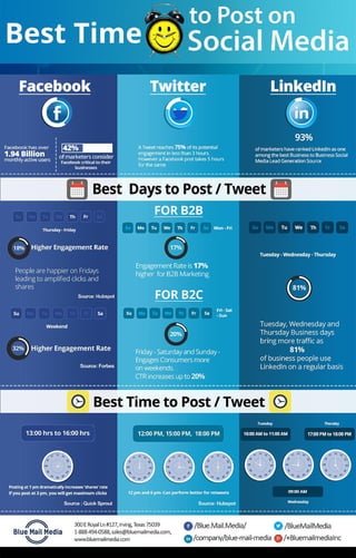[Infographics] Best Times To Post On Social Media 