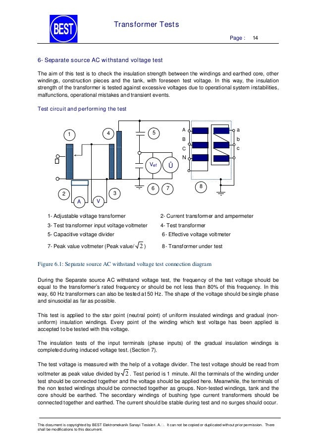 Besttransformertestproceduresen