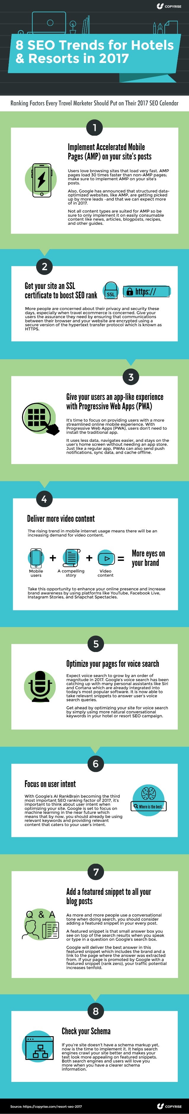 Top Hotel SEO Ranking Factors (2017)